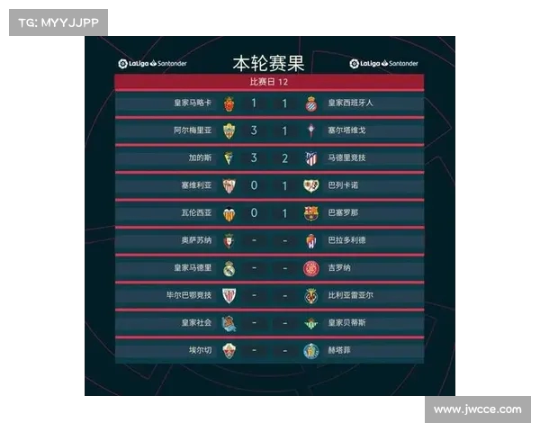 西甲联赛激战正酣 球迷热议豪门对决与年轻球员崛起