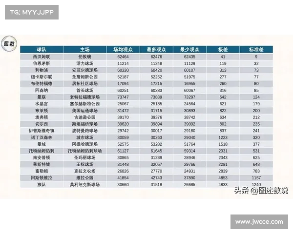 英超联赛核心组织架构分析与球队竞争力提升策略探讨