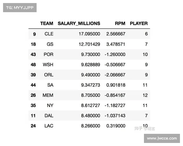 基于NBA高级数据分析的球员表现评估与战术优化研究