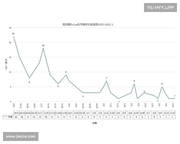 基于NBA高级数据分析的球员表现评估与战术优化研究